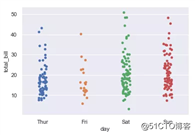 AI基础：数据可视化简易入门（Matplotlib 和 Seaborn）