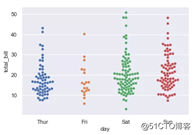 AI基础：数据可视化简易入门（Matplotlib 和 Seaborn）