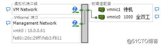 2.8 配置ESXi主机管理网络地址详细过程