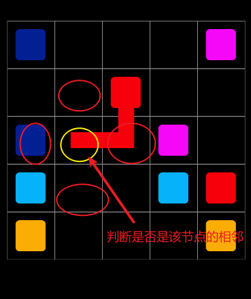 技术分享图片