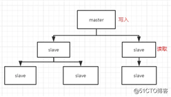 Python | Python学习之Redis交互详解