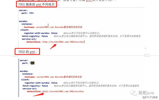 Spring cloud系列教程第十篇- Spring cloud整合Eureka总结篇