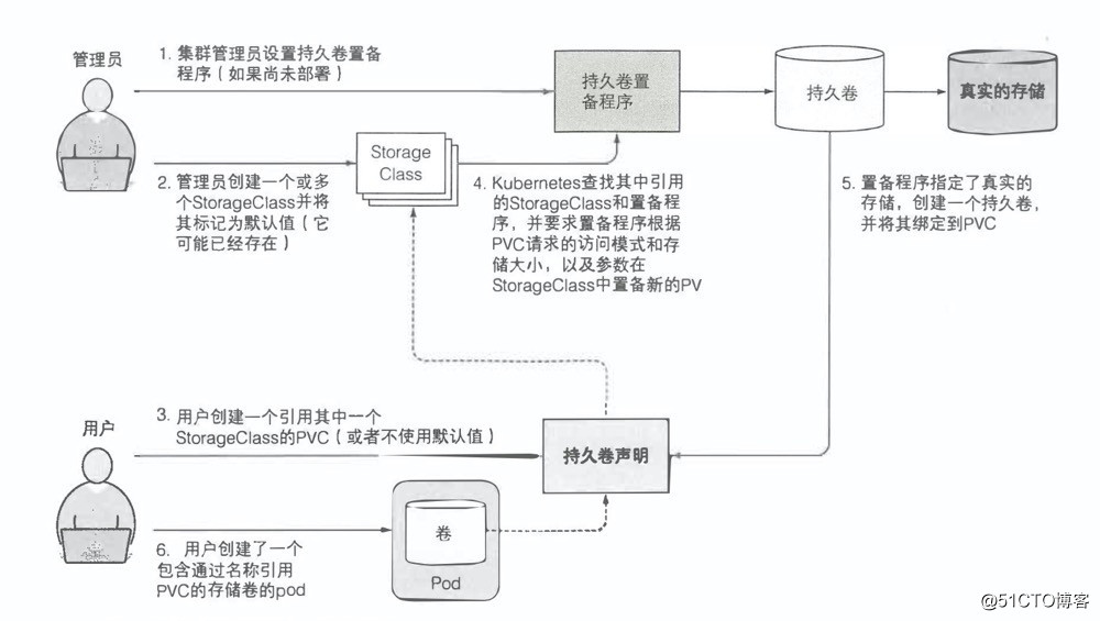 k8s集群对接cephfs