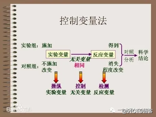 数据应用系列（1）-ab测试