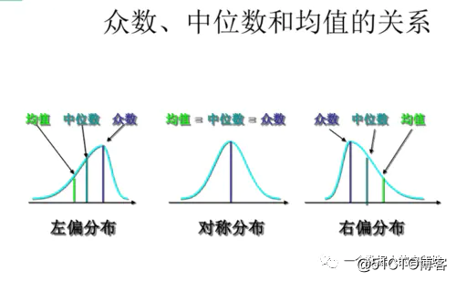 数据应用系列（1）-ab测试