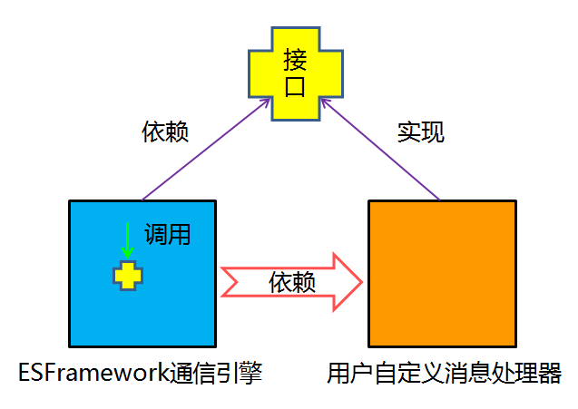 技术分享图片