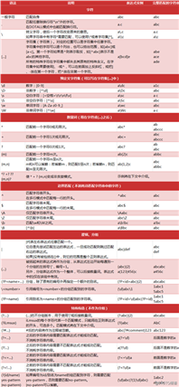 深入理解 Python 的 re 模块