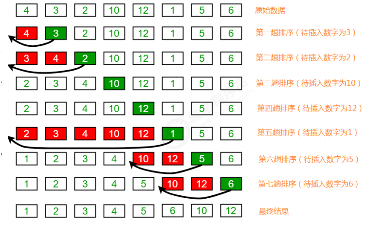 技术分享图片