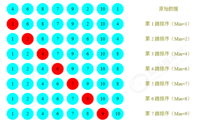 技术分享图片