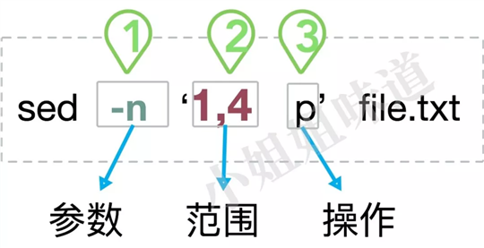 技术分享图片