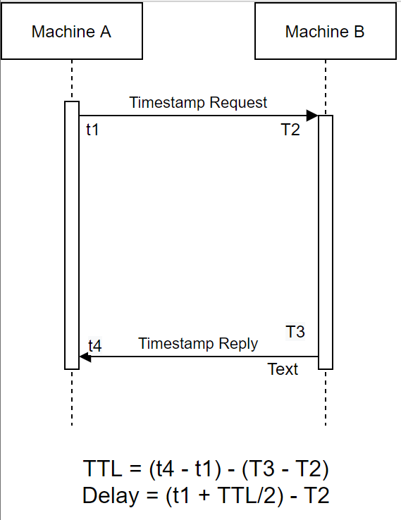 how-calculate-delay