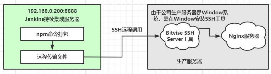 image-20210110125417437