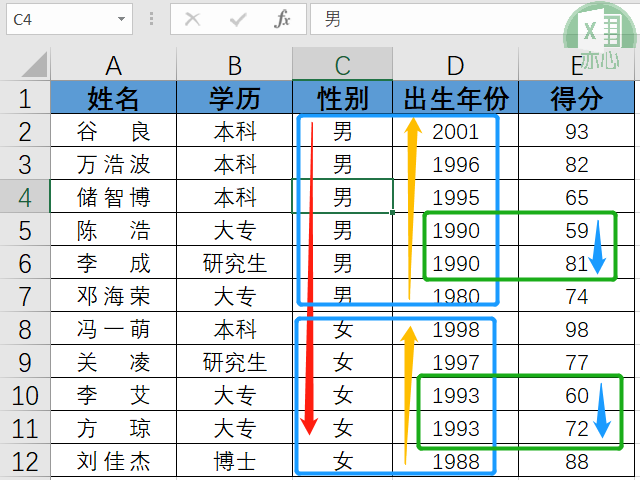 技术分享图片