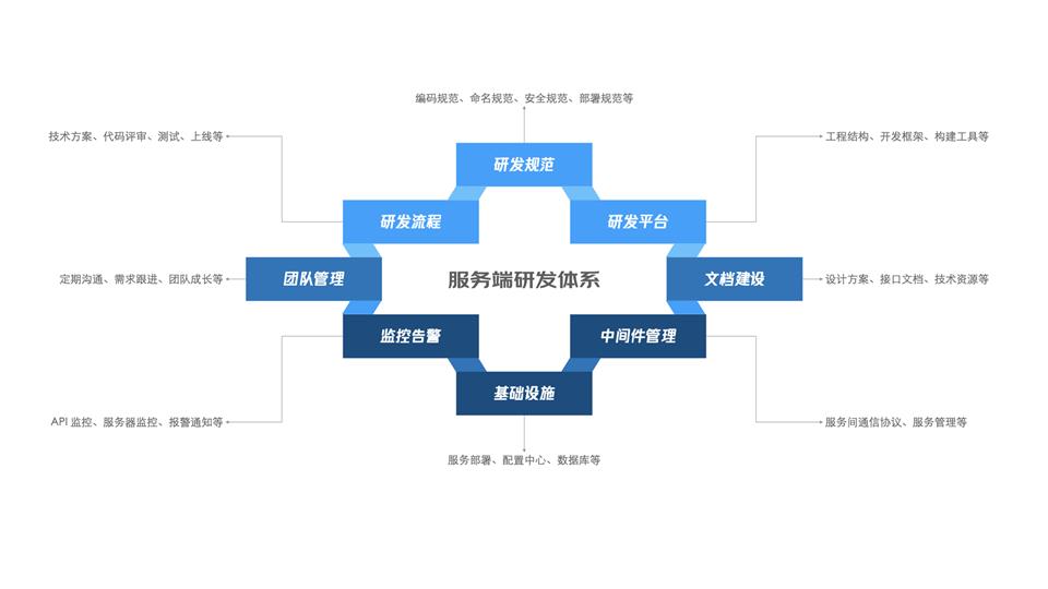system