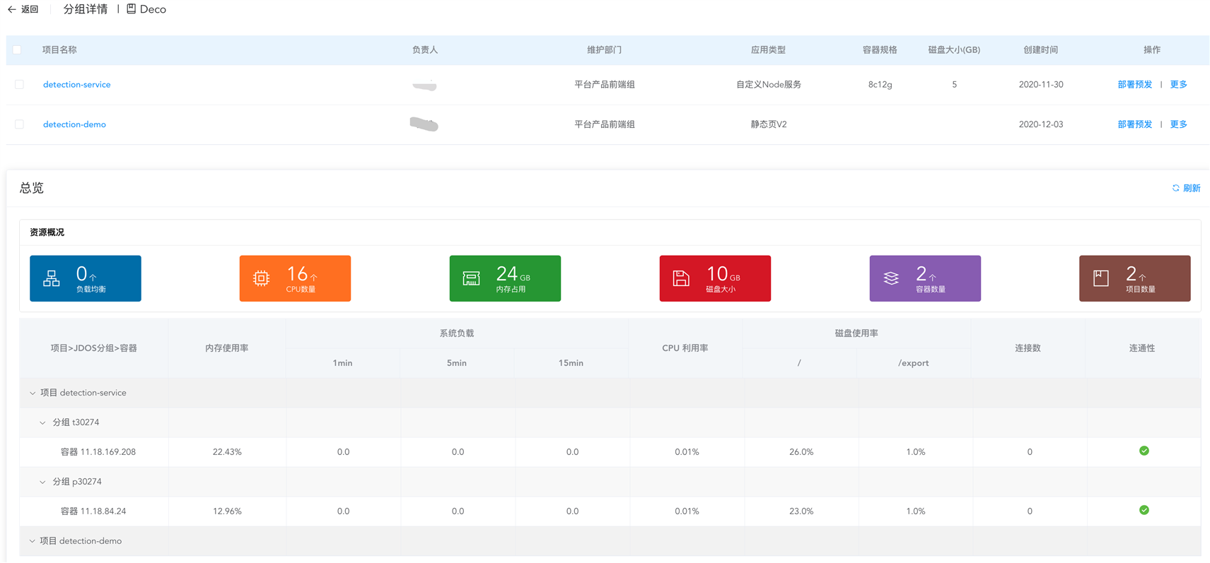 Talos 项目分组