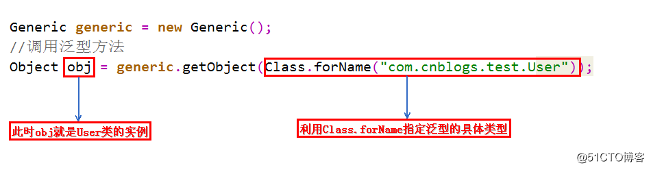Java中的泛型方法