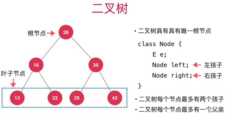 数据结构之：二分搜索树