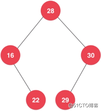 数据结构之：二分搜索树