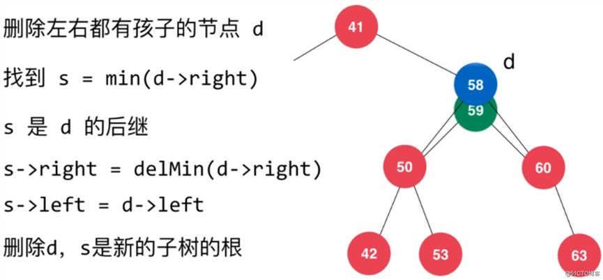 数据结构之：二分搜索树