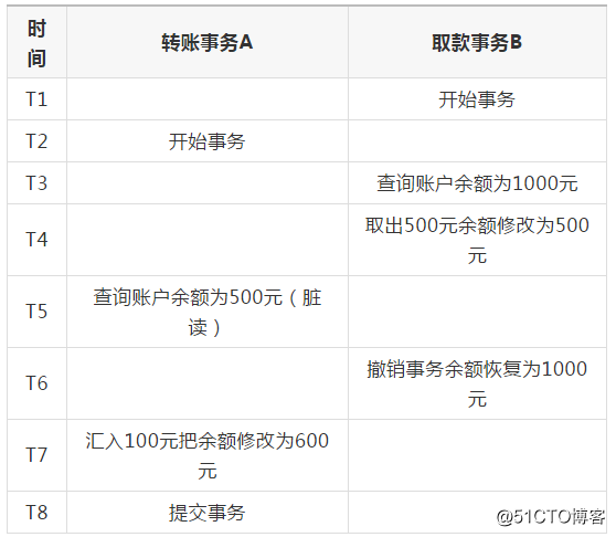 Java面试题全集（9）