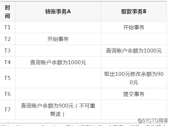 Java面试题全集（9）