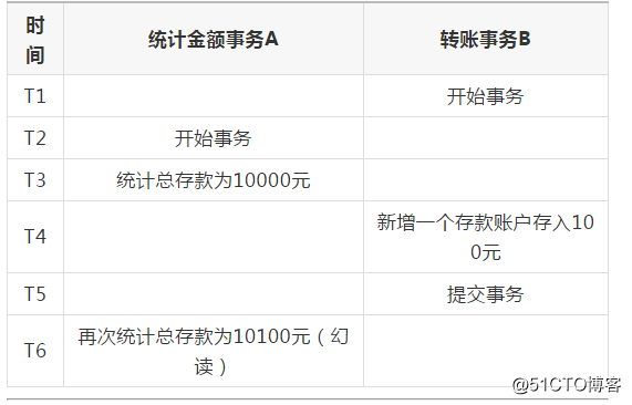 Java面试题全集（9）