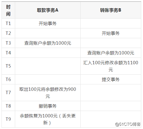 Java面试题全集（9）