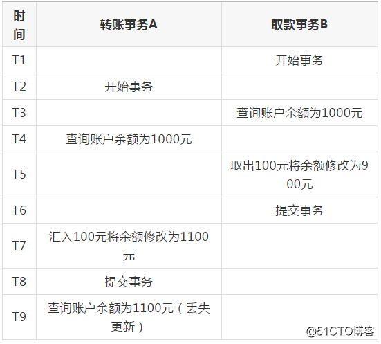 Java面试题全集（9）