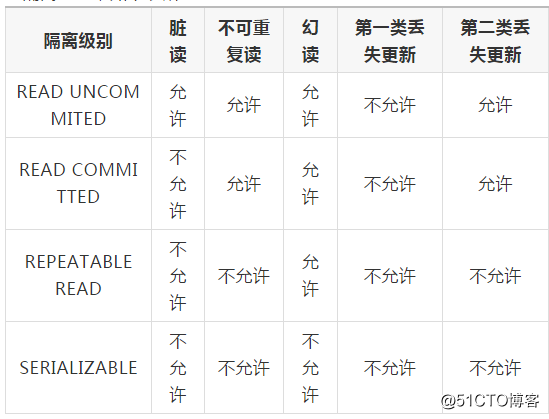 Java面试题全集（9）