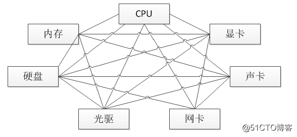 Java面试题全集（9）