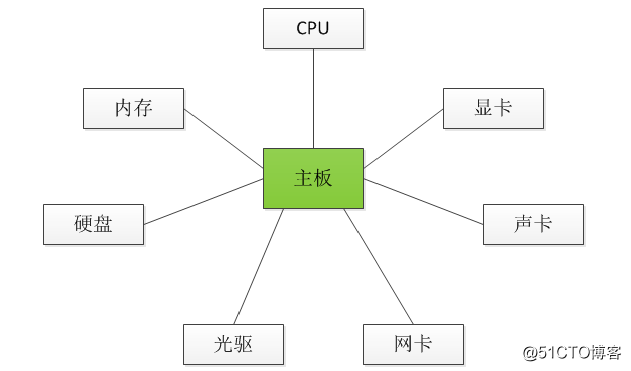 Java面试题全集（9）