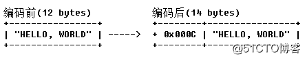 Netty编解码框架分析