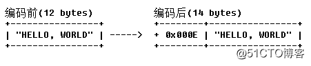 Netty编解码框架分析