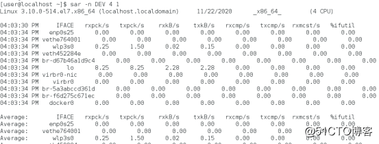 Linux性能优化（三）——sysstat性能监控工具