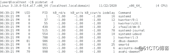 Linux性能优化（三）——sysstat性能监控工具