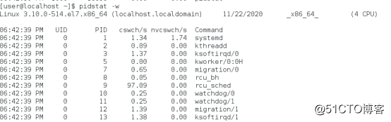 Linux性能优化（三）——sysstat性能监控工具