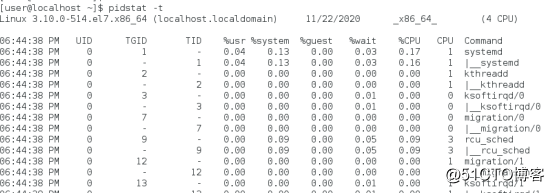 Linux性能优化（三）——sysstat性能监控工具