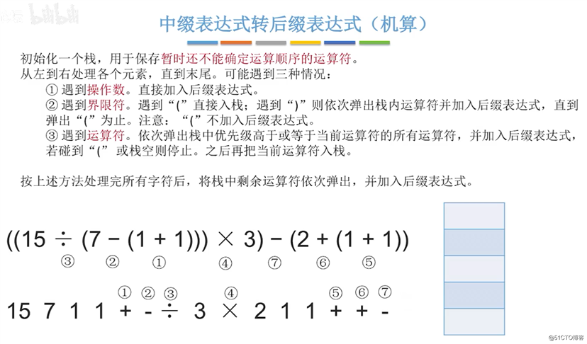 栈的应用(运算问题)