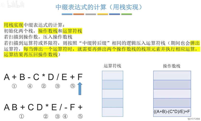 栈的应用(运算问题)