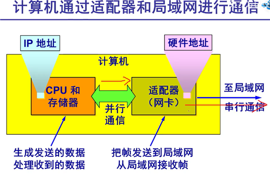 技术分享图片