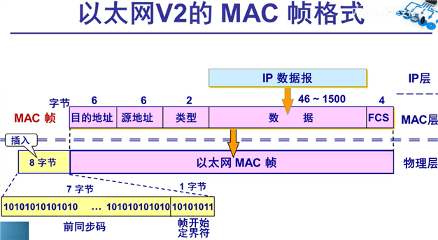 技术分享图片