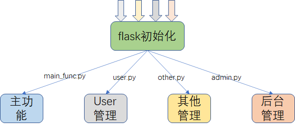 技术分享图片