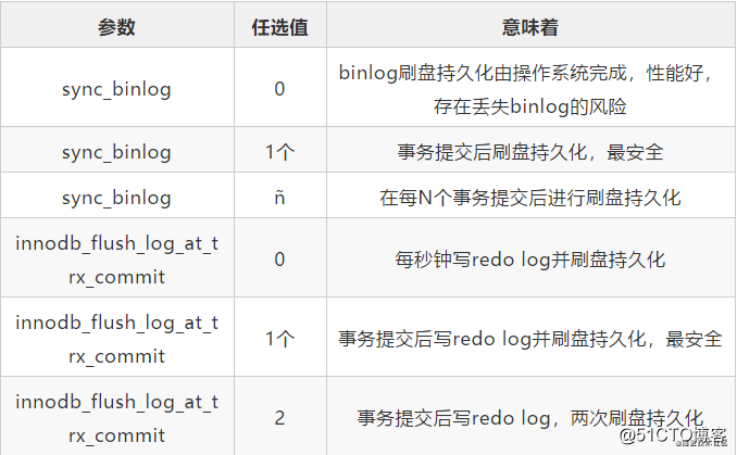 MySQL 5.7 vs 8.0，哪个性能更牛？网友吵开了锅！