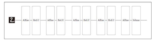AffineReLU