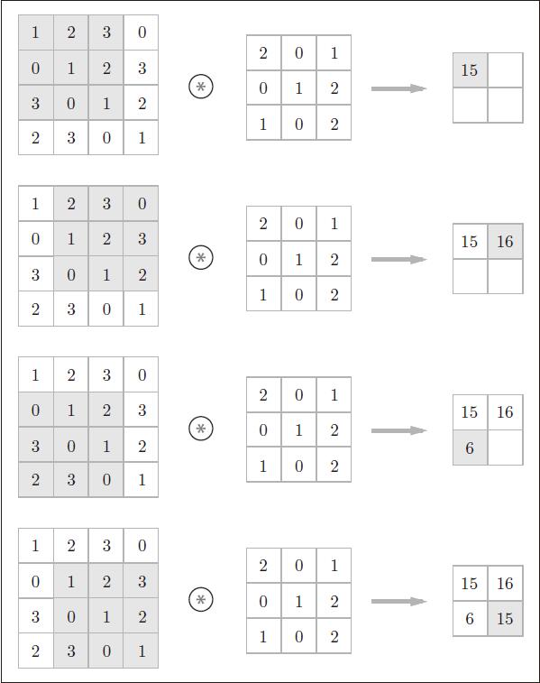 howToConv
