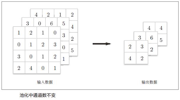 PoolingFeature