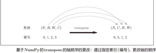 numpyTranspose