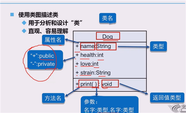 技术分享图片