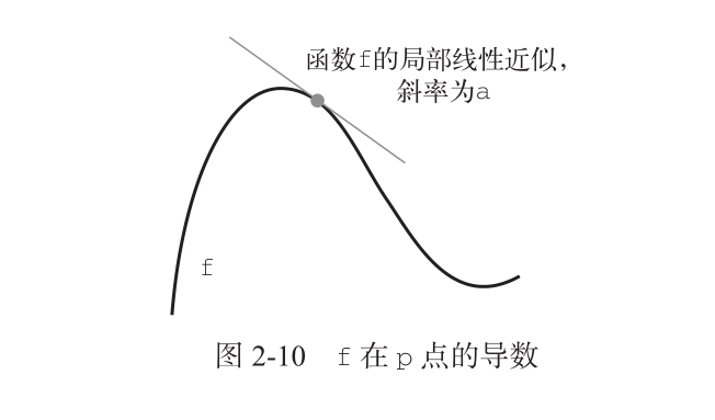 技术分享图片