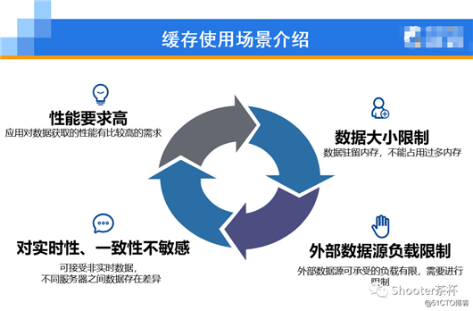 实现一个高效的本地缓存